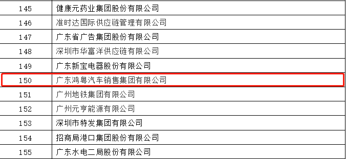 开门红丨天博网页版-天博(中国)荣登广东企业500强等三大榜单(图2) 开门红丨天博网页版-天博(中国)荣登广东企业500强等三大榜单(图2)