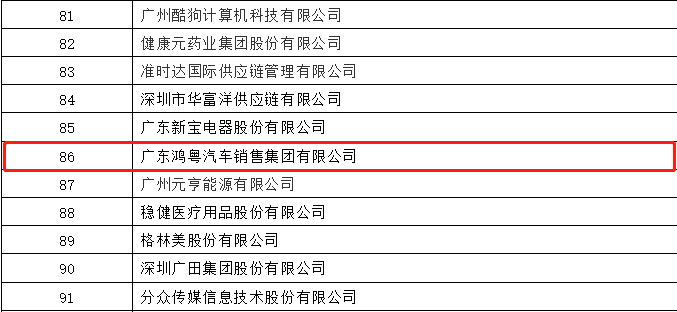 开门红丨天博网页版-天博(中国)荣登广东企业500强等三大榜单(图3) 开门红丨天博网页版-天博(中国)荣登广东企业500强等三大榜单(图3)