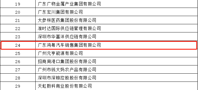 开门红丨天博网页版-天博(中国)荣登广东企业500强等三大榜单(图4) 开门红丨天博网页版-天博(中国)荣登广东企业500强等三大榜单(图4)