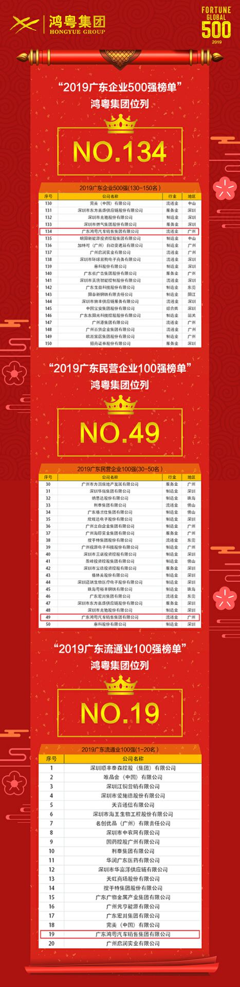喜讯!天博网页版-天博(中国)上榜广东企业500强等三大榜单(图4) 喜讯!天博网页版-天博(中国)上榜广东企业500强等三大榜单(图4)