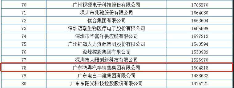 喜报丨天博网页版-天博(中国)荣获2020广东省民营企业百强(图2) 喜报丨天博网页版-天博(中国)荣获2020广东省民营企业百强(图2)